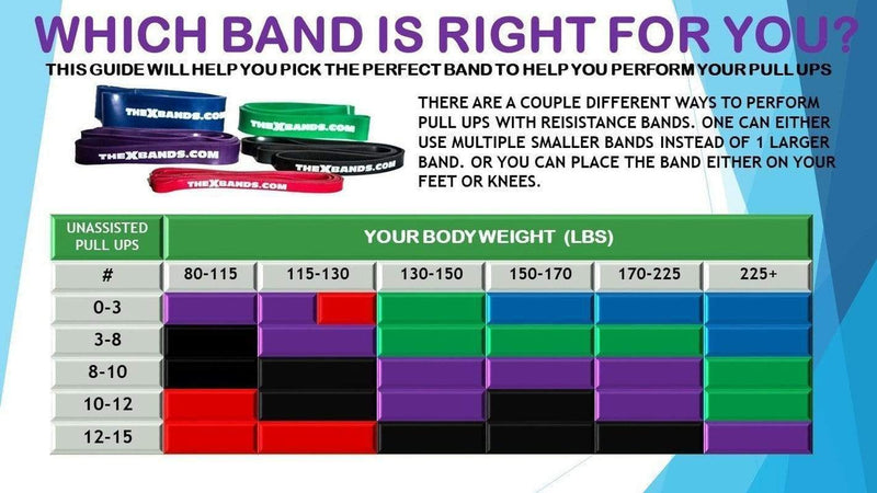 Resistance Loop Bands (5 Bands in each order) 12 x 2 1/2 – The